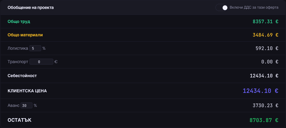 Обобщение на проекта: Общо труд 8 357.31 €, Общо материали 3 484.69 €, Логистика 592.10 €, Себестойност 12 434.10 €